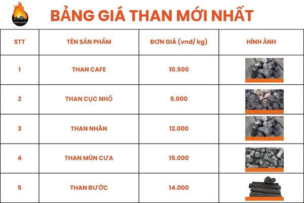 bảng giá than củi mới nhất