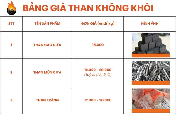 bảng giá than không khói mới cập nhật